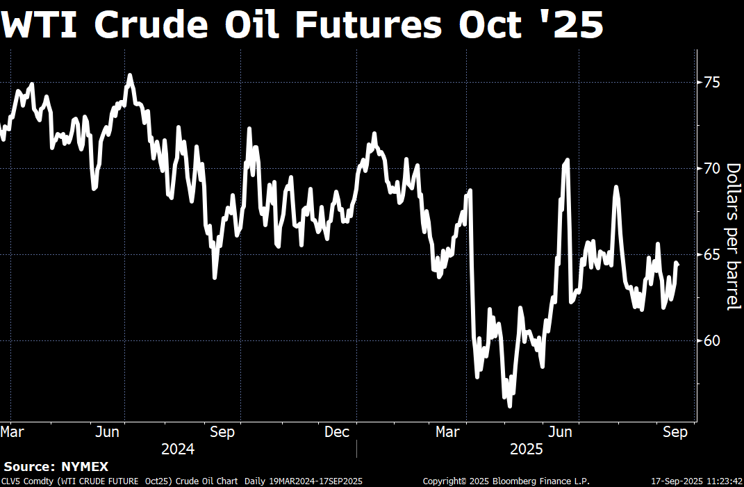 Crude oil pauses gains despite large inventory draw
